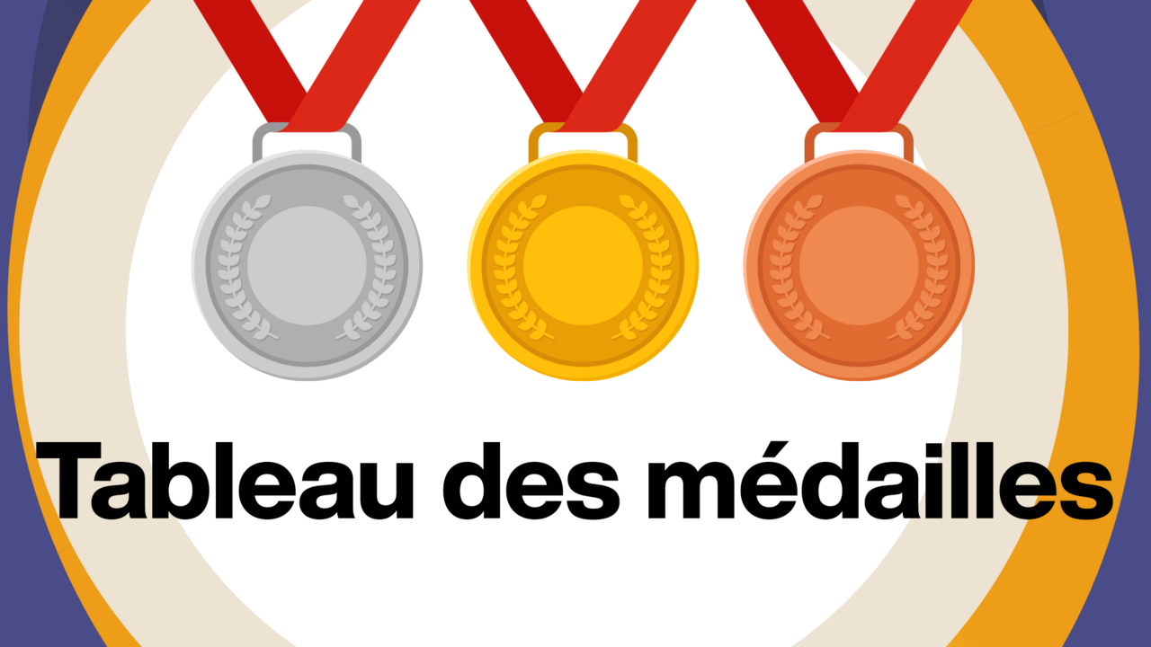 Jeux paralympiques 2024 : tableau des médailles final révélé