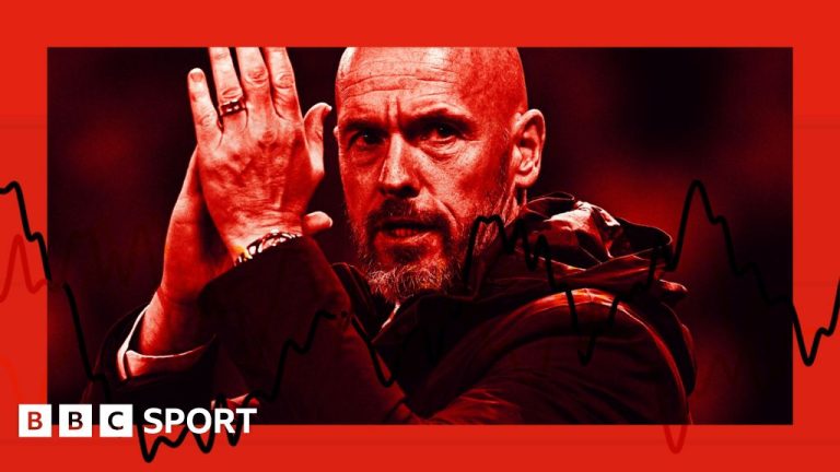 Analyse des performances d'Erik ten Hag à Manchester United