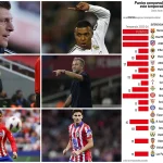 Comparaison de LaLiga 24 et 25 : Performances des Équipes