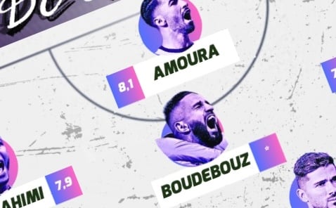 L'équipe DZfoot de la semaine : Performances des joueurs (N°17)