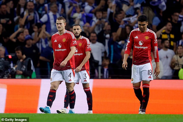 Défense de Manchester United lors de l'égalité 3-3 contre Porto