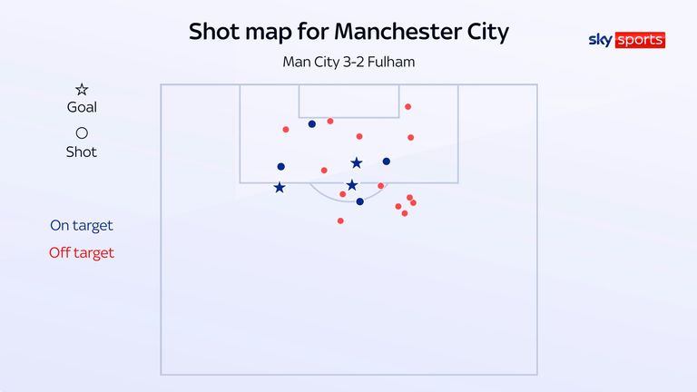 Carte des tirs de Manchester City lors de leur victoire 3-2 contre Fulham