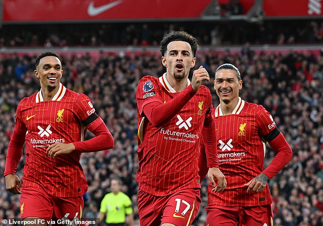 Curtis Jones lors de Liverpool contre Chelsea à Anfield