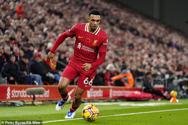 Trent Alexander-Arnold showing no signs to extend his contract at Liverpool