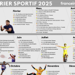 Calendrier des Événements Sportifs 2025 à Ne Pas Manquer