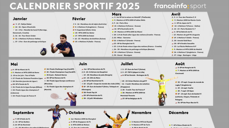 Calendrier des Événements Sportifs 2025 à Ne Pas Manquer