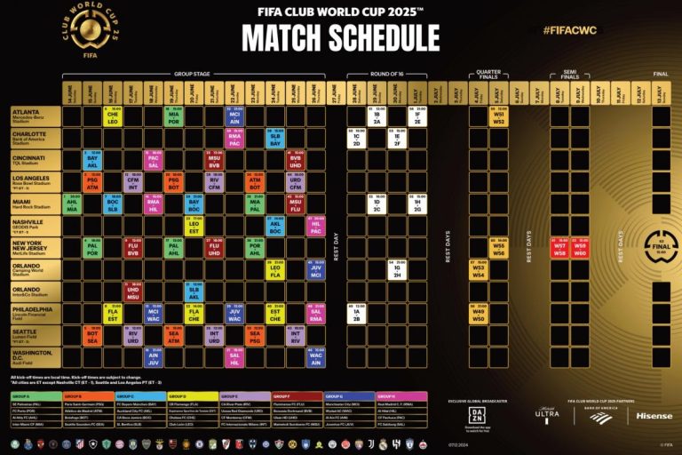 Calendrier du Mondial de Clubs 2025 : Dates et Horaires