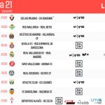 Horaires de la 21ème journée de LaLiga confirmés