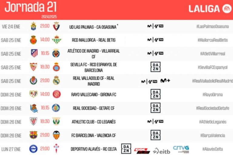 Horaires de la 21ème journée de LaLiga confirmés