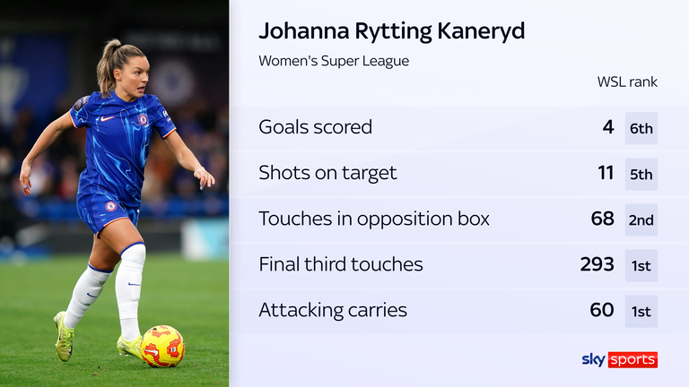 Johanna Rytting Kaneryd scores a goal