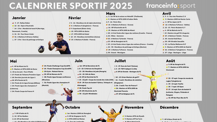 Le calendrier des événements de l'année 2025. (MARGAUX MOROCH / FRANCEINFO: SPORT)