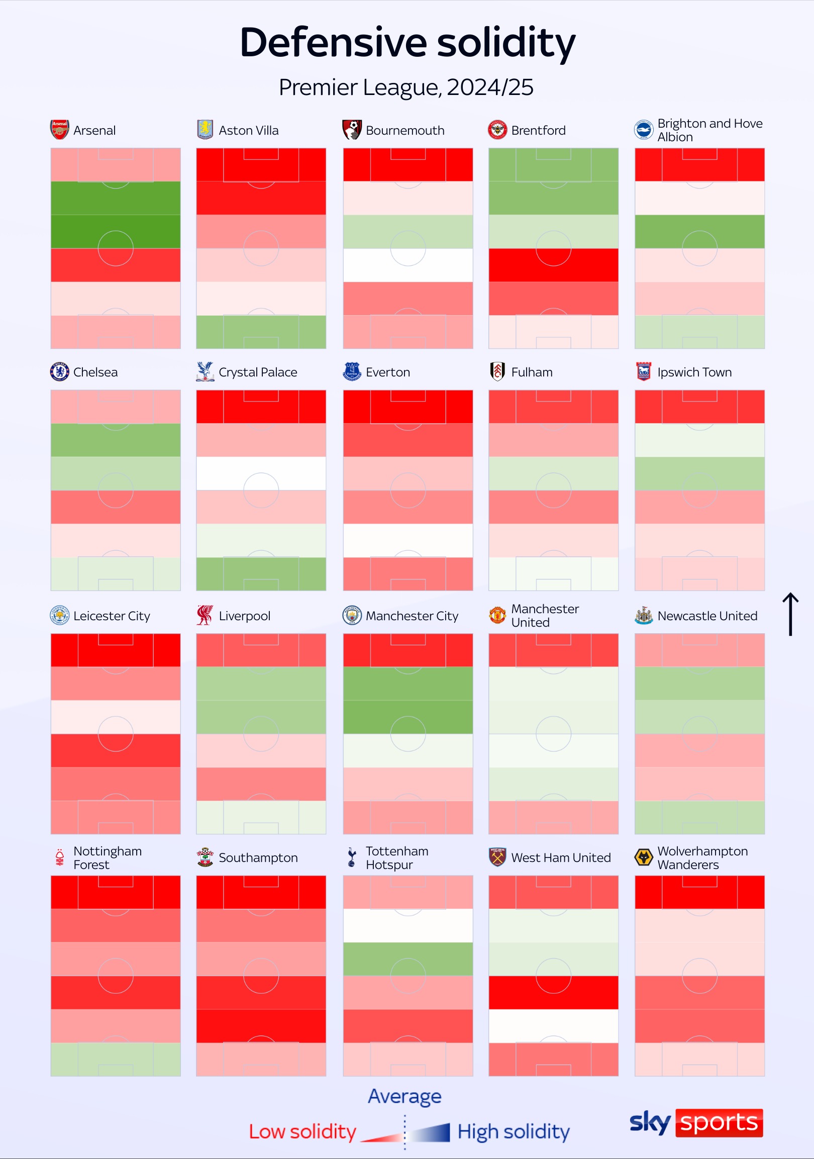 Defensive solidity of Nottingham Forest