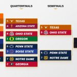 Aperçu des demi-finales du College Football Playoff 2024