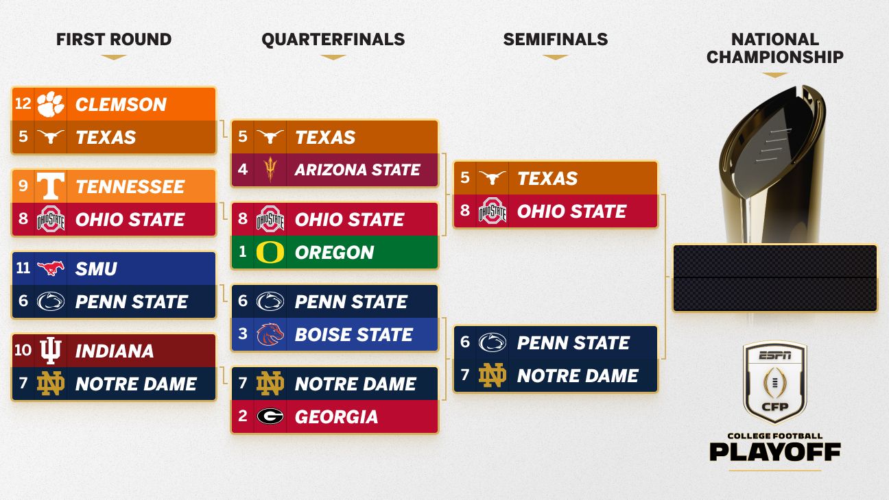 Aperçu des demi-finales du College Football Playoff 2024