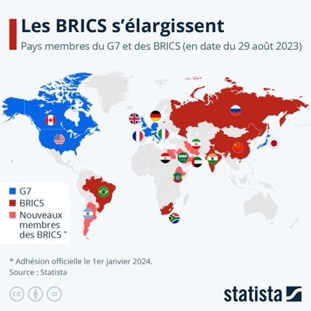 BRICS+