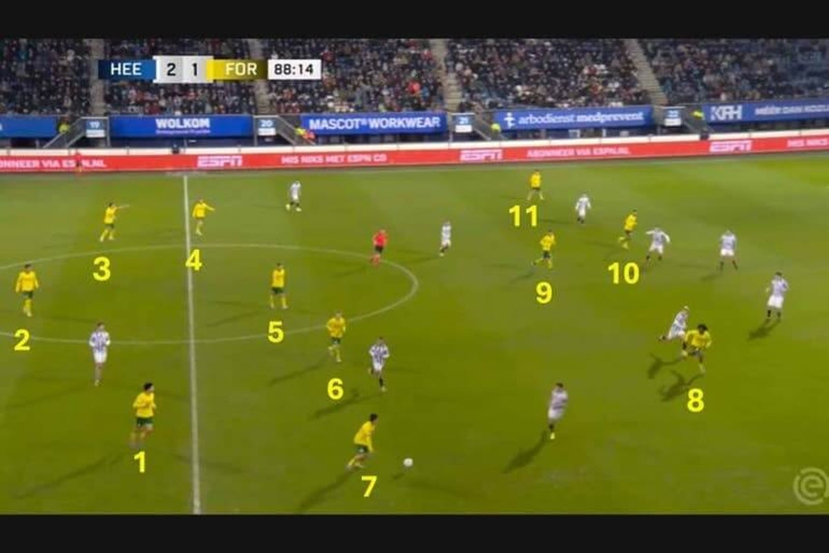 Heerenveen et Fortuna Sittard - Match controversé en Eredivisie