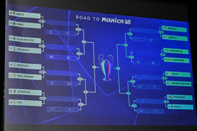 Les affiches des barrages d’accession aux huitièmes de finale de la Ligue des champions