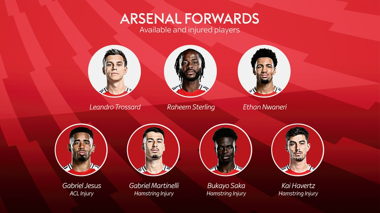 Injuries Arsenal