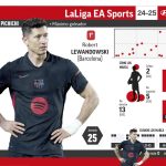 Lewandowski et Mbappé - Duel Pichichi au sommet de LaLiga