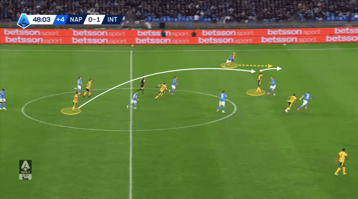 Napoli et Inter - Un match révélateur de la Serie A