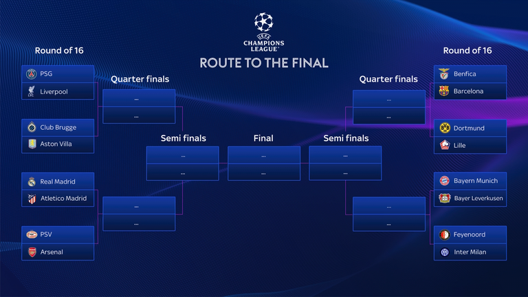 Le parcours vers la finale de la Ligue des champions