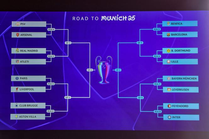 Tableau de la Ligue des champions 2025