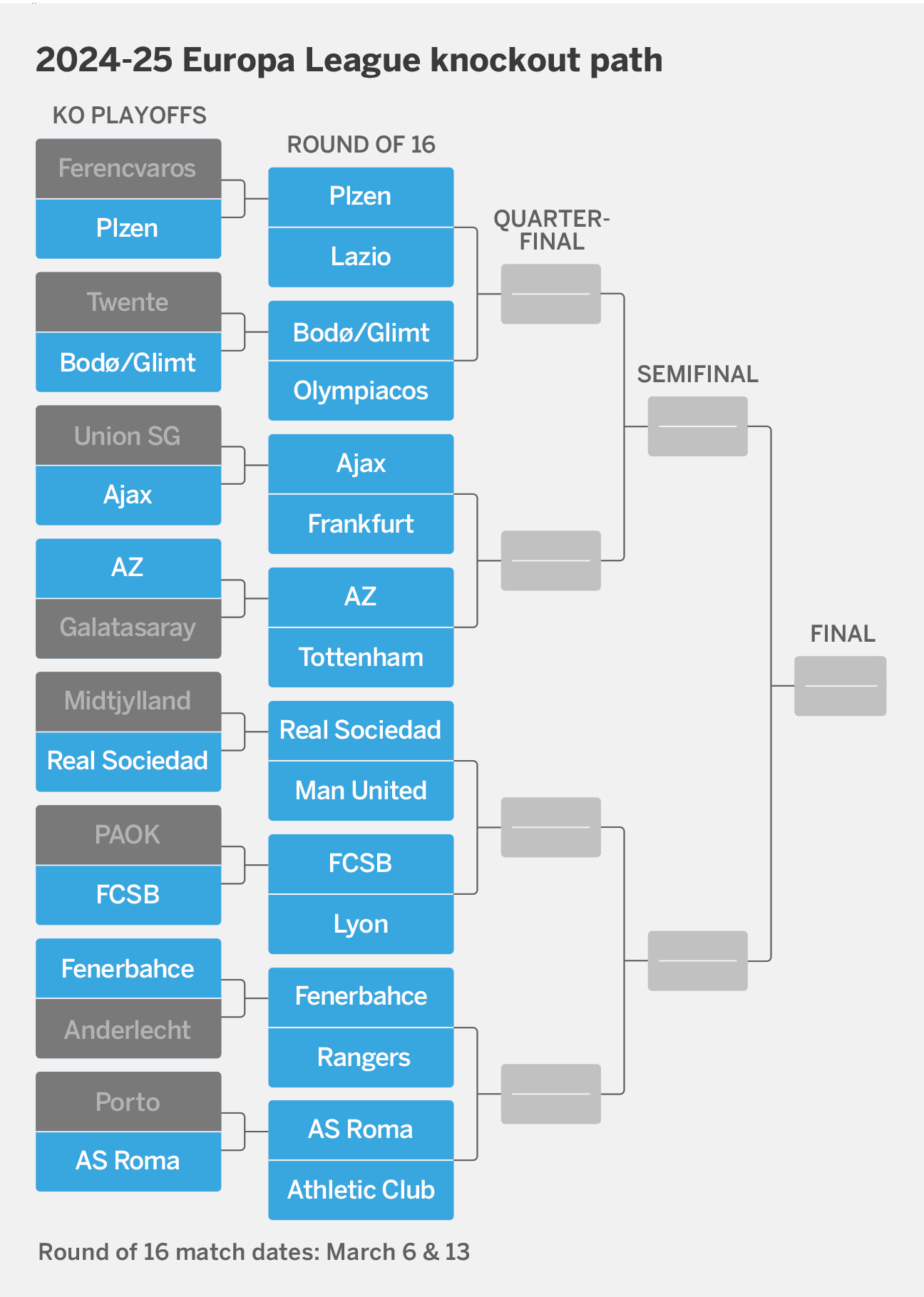 Tirage de la Ligue Europa