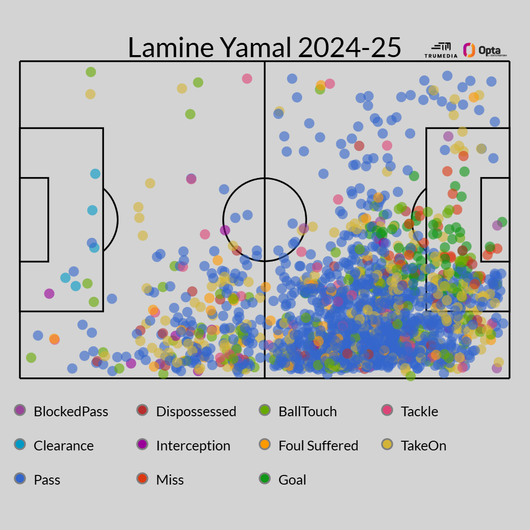 Lamine Yamal